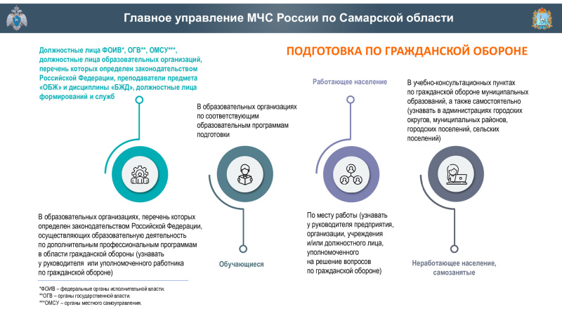 Памятки по гражданской обороне