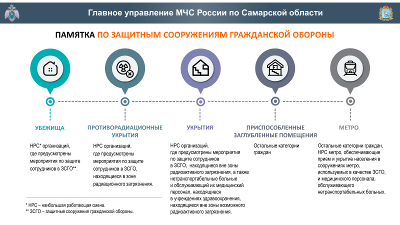 Памятки по гражданской обороне