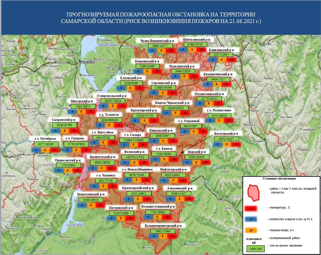 Ежедневный оперативный прогноз возникновения и развития ЧС на территории  Самарской области на 21.08.2021 года - Оперативная информация - Главное  управление МЧС России по Самарской области