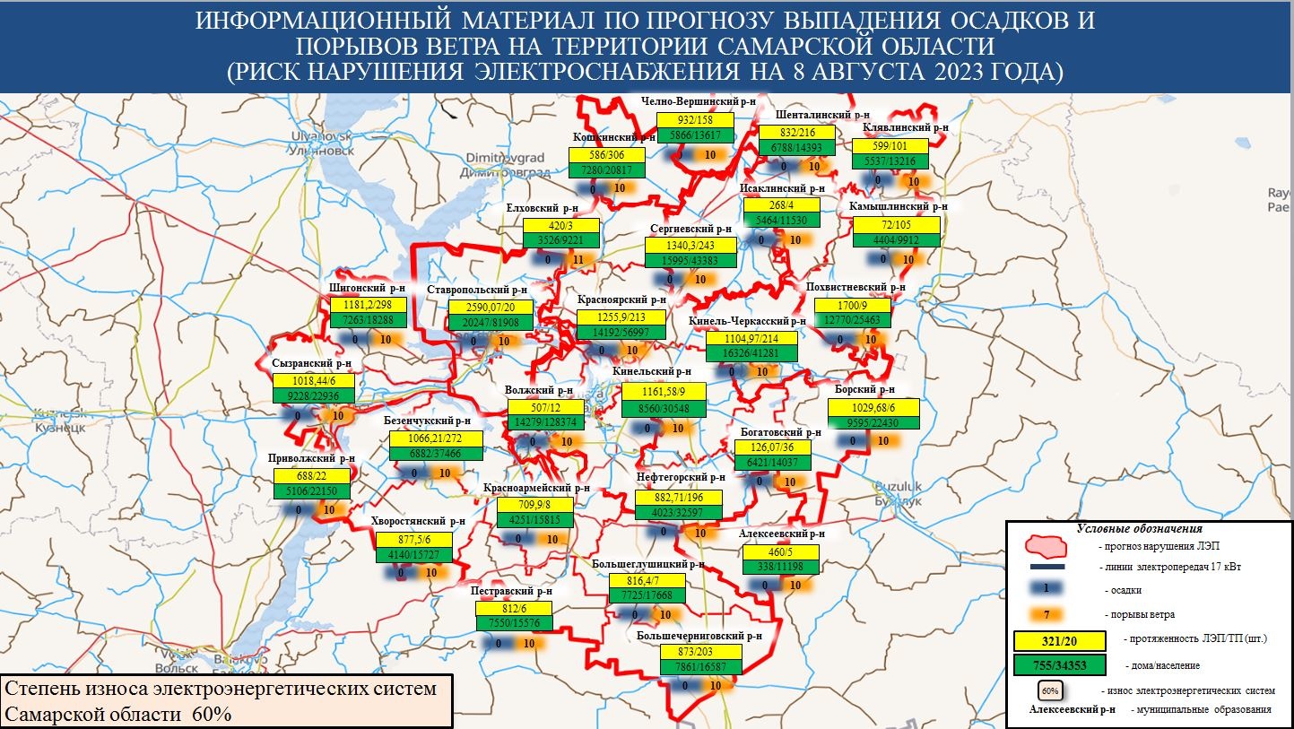 Ежедневный оперативный прогноз возникновения и развития ЧС на территории  Самарской области на 08 августа 2023 года - Оперативная информация -  Главное управление МЧС России по Самарской области